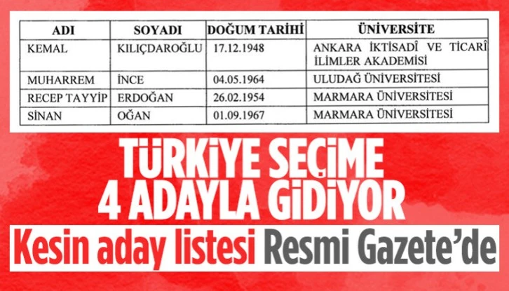 Cumhurbaşkanı seçimi kesin aday listesi Resmi Gazete'de yayımlandı