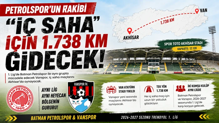 Batman Petrolspor&rsquo;un Rakibi Vanspor, &ldquo;İ&ccedil; Saha&rdquo; Ma&ccedil;ları İ&ccedil;in 1.738 Kilometre Gidecek