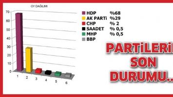 OY DAĞILIMI SON DURUMU!..