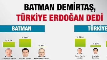 BATMAN DEMİRTAŞ,T&Uuml;RKİYE ERDOĞAN DEDİ