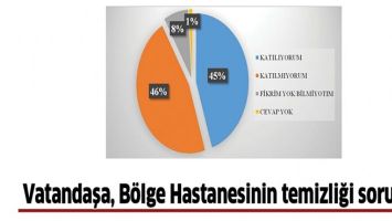 VATANDAŞA, B&Ouml;LGE HASTANESİNİN TEMİZLİĞİ SORULDU
