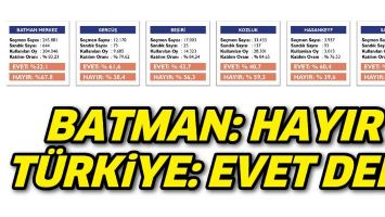 BATMAN: HAYIR / T&Uuml;RKiYE: EVET DEDi