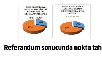 REFERANDUM SONUCUNDA NOKTA TAHMİN