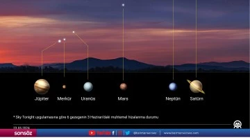 3 Haziran’da 6 gezegen düz bir çizgide hizalanacak