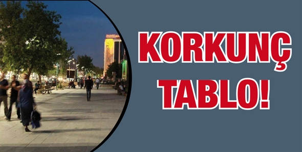 KORKUN&Ccedil; TABLO!