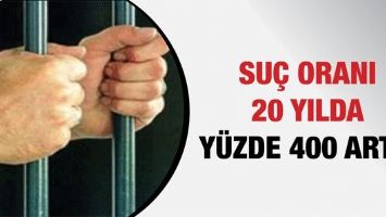 SU&Ccedil; ORANI 20 YILDA Y&Uuml;ZDE 400 ARTTI