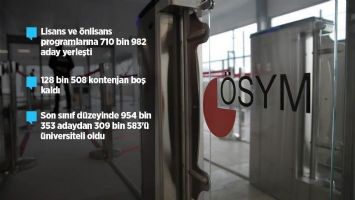 YKS yerleştirme sonu&ccedil;ları istatistikleri a&ccedil;ıklandı
