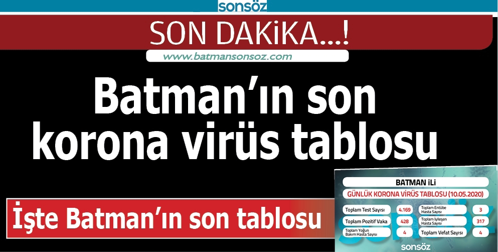 BATMAN'IN SON KORONA VİR&Uuml;S TABLOSU