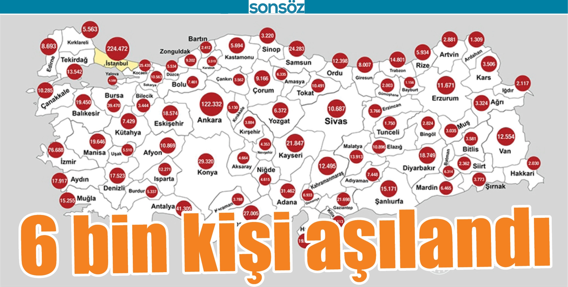 6 BİN KİŞİ AŞILANDI