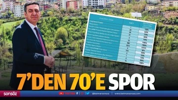 7&rsquo;den 70&rsquo;e spor&hellip;
