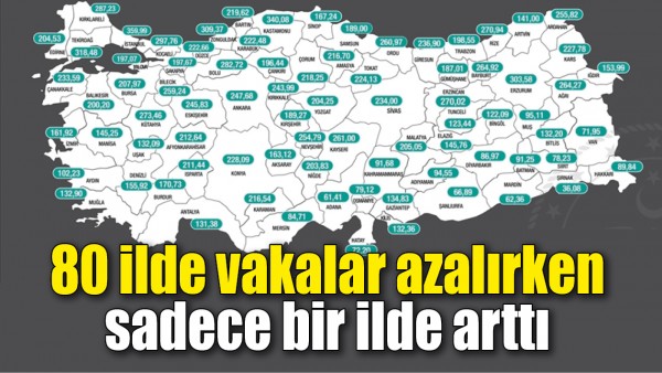 80 İLDE VAKALAR AZALIRKEN, SADECE BİR İLDE ARTTI