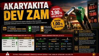 Akaryakıta Dev Zam Geliyor: Motorin 3,90 TL, Benzin 1 TL Artacak
