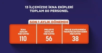 Bağımlılıkla m&uuml;cadele &ccedil;alışmaları