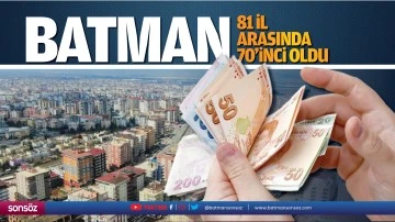 Batman 81 il arasında 70&rsquo;inci oldu