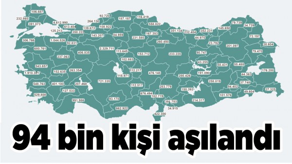 BATMAN'DA 94 BİN KİŞİ AŞILANDI