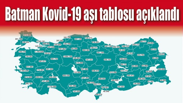 BATMAN'DA AŞILANAN KİŞİ SAYISI A&Ccedil;IKLANDI