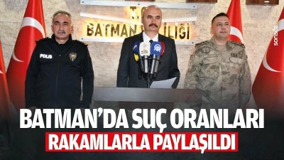 Batman&rsquo;da su&ccedil; oranları rakamlarla paylaşıldı