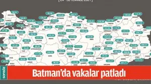 BATMAN'DA VAKALAR PATLADI