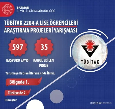 Batman'dan T&Uuml;BİTAK'ta b&uuml;y&uuml;k başarı
