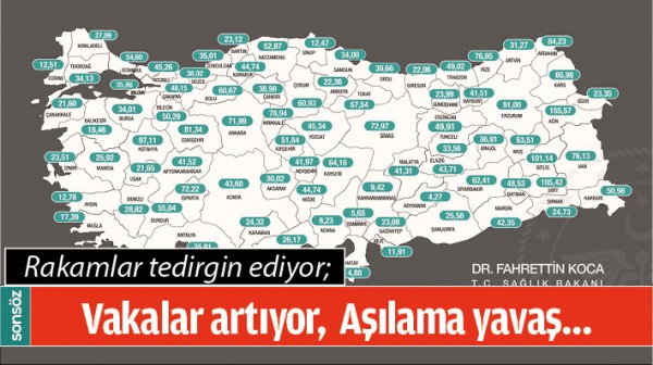 BATMAN'I TEDİRGİN EDEN RAKAMLAR 