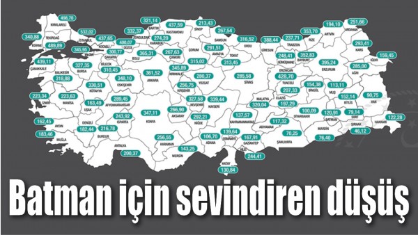 BATMAN İ&Ccedil;İN SEVİNDİREN D&Uuml;Ş&Uuml;Ş