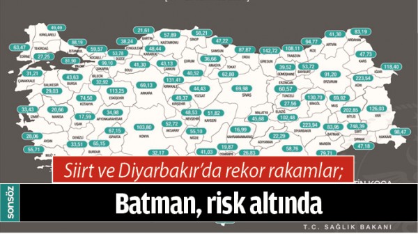 BATMAN RİSK ALTINDA
