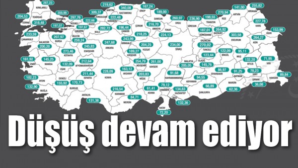 BATMAN&rsquo;DA D&Uuml;Ş&Uuml;Ş DEVAM EDİYOR