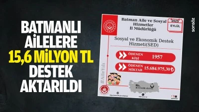 Batmanlı Ailelere 15,6 milyon TL destek aktarıldı