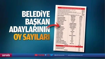 Belediye Başkan Adaylarının oy sayıları