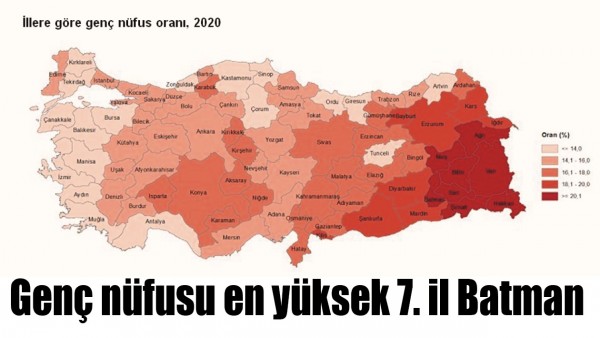 GEN&Ccedil; N&Uuml;FUSU EN Y&Uuml;KSEK 7. İL BATMAN