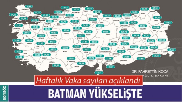 HAFTALIK VAKA SAYILARI A&Ccedil;IKLANDI BATMAN Y&Uuml;KSELİŞTE