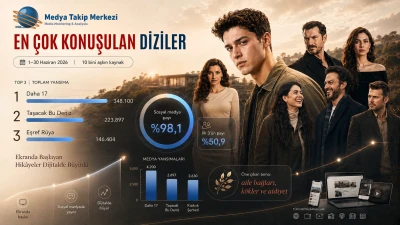 Haziran 2026&rsquo;da En &Ccedil;ok Konuşulan Diziler!