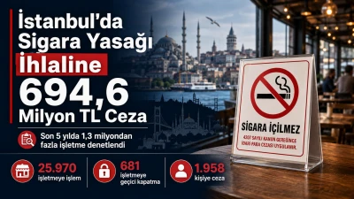 İstanbul&rsquo;da sigara yasağına sıkı denetim: Cezalar 694 milyon lirayı aştı