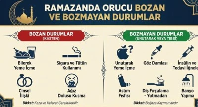 Orucu neler bozar?