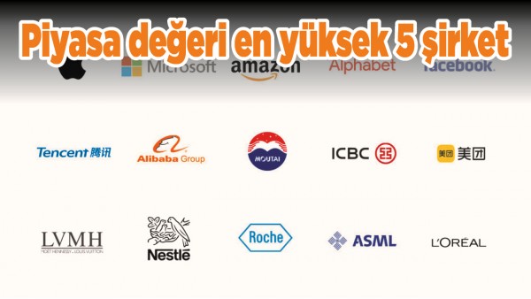 PİYASA DEĞERİ EN Y&Uuml;KSEK 5 ŞİRKET