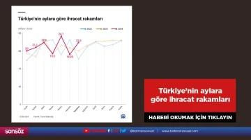 T&uuml;rkiye'nin aylara g&ouml;re ihracat rakamları