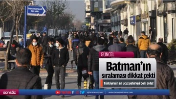 T&uuml;rkiye'nin en ucuz şehirleri belli oldu! Batman&rsquo;ın sıralaması dikkat &ccedil;ekti