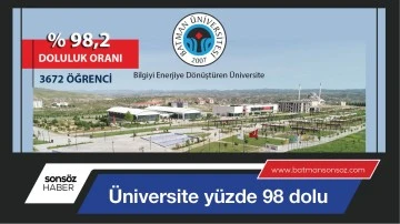 &Uuml;NİVERSİTE Y&Uuml;ZDE 98 DOLU