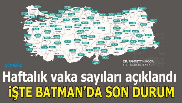 VAKA SAYILARINDA BATMAN'DA SON DURUM NE?